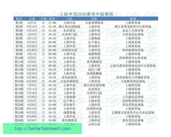 2026赛季中超开局火热上海海港三月稳居积分榜首